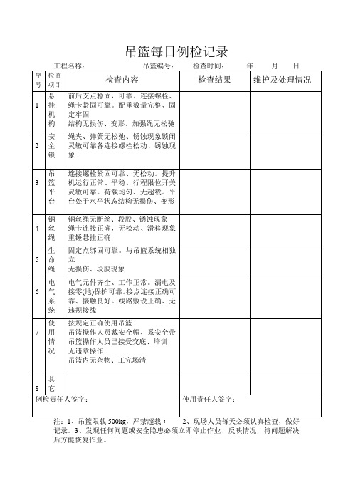 吊篮每日例检记录