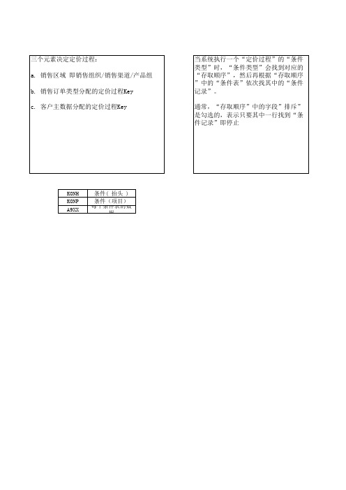 SD-定价过程确定