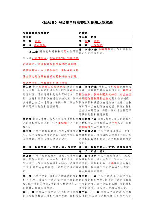 《民法典》与民事单行法变动对照表之物权编