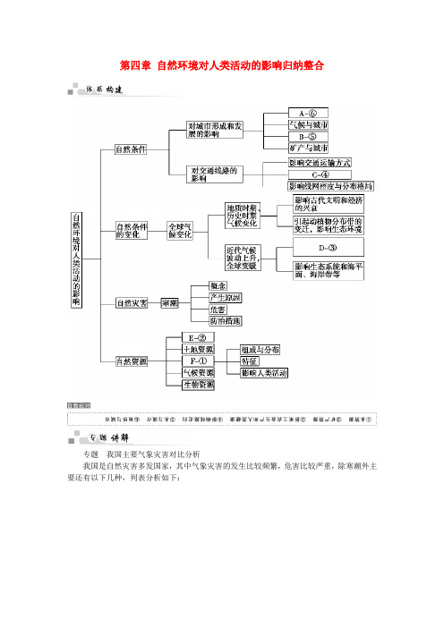 高中地理第四章自然环境对人类活动的影响知识整理中图版必修1