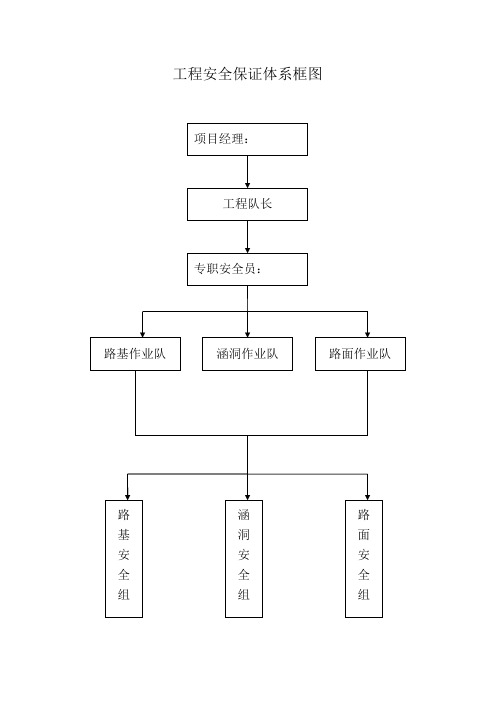 公路工程工艺流程图