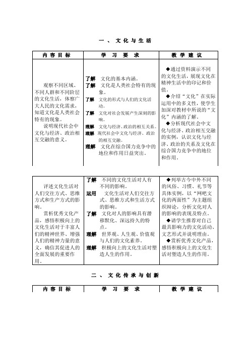 思想政治课程标准教学要求：必修3