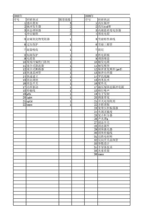 【国家自然科学基金】_固态开关_基金支持热词逐年推荐_【万方软件创新助手】_20140801