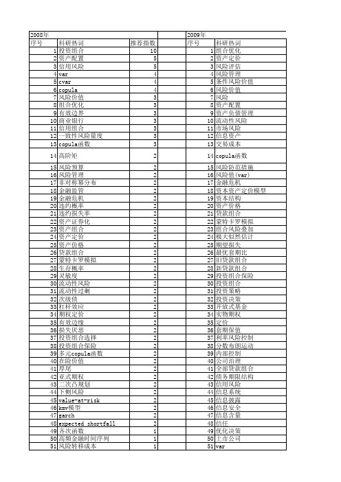 【国家自然科学基金】_风险资产_基金支持热词逐年推荐_【万方软件创新助手】_20140729