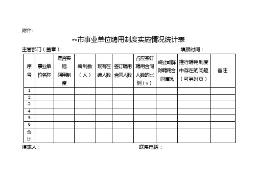 市事业单位聘用制度实施情况统计表【模板】