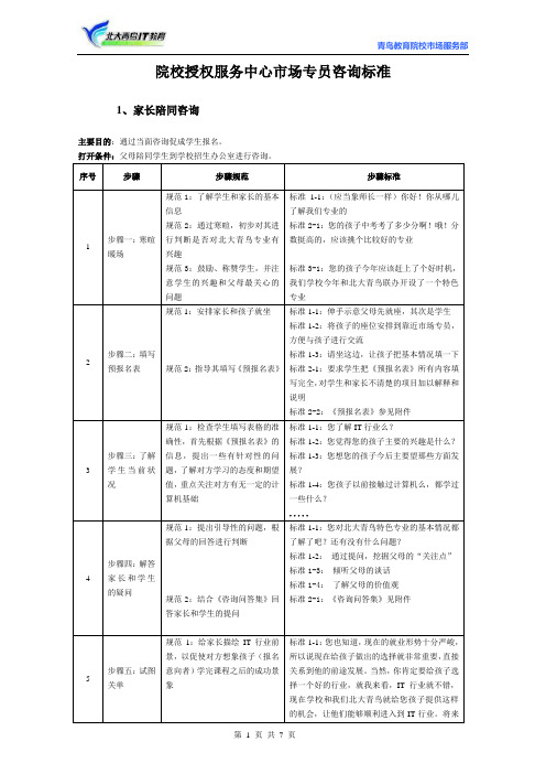 北大青鸟市场专员咨询标准化手册