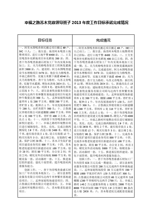 幸福之路苏木党政领导班子2013年度工作目标承诺完成情况DOC