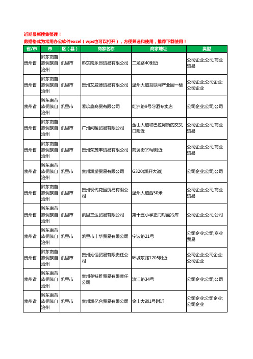 2020新版贵州省黔东南苗族侗族自治州凯里市贸易有限公司工商企业公司商家名录名单黄页联系方式大全204家