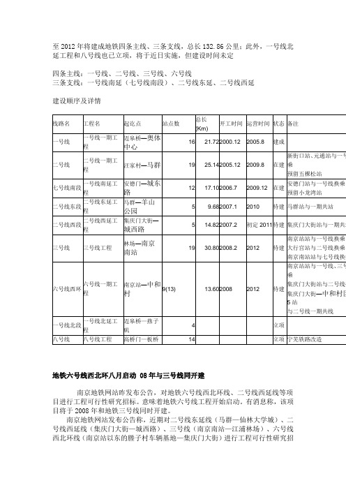 南京地铁规划图