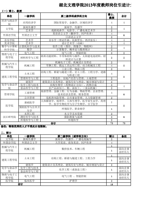 附：湖北文理学院2013年教师岗位引进计划