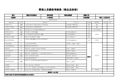 绩效考核表(物业总经理)