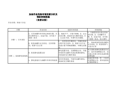 卸油十步法危害识别