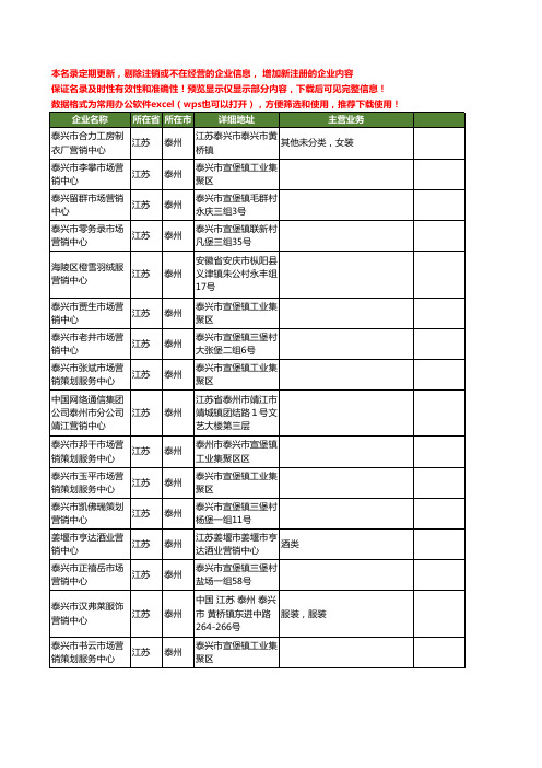 新版江苏省泰州营销中心工商企业公司商家名录名单联系方式大全91家