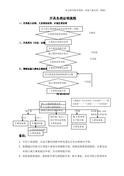 开具各类证明流程