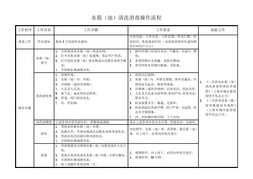 水箱清洗消毒操作流程及方法