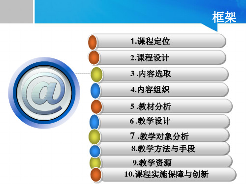 现代推销技术说课PPT.