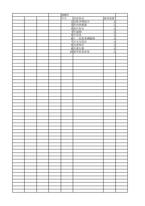 【国家自然科学基金】_高斯线型_基金支持热词逐年推荐_【万方软件创新助手】_20140801