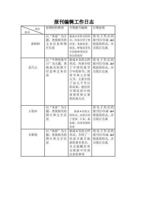 报刊编辑工作日志