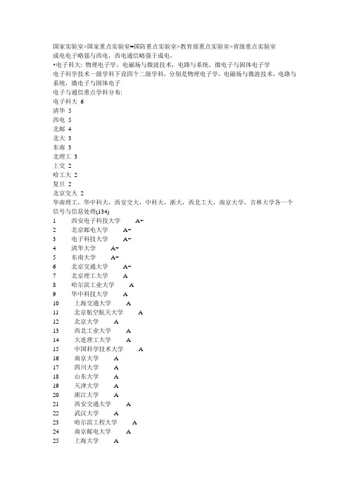 电子通信类专业全国排名