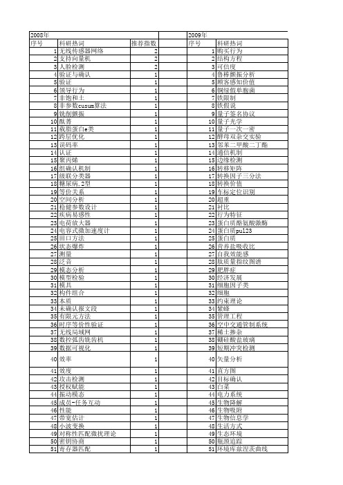 【国家自然科学基金】_验证与确认_基金支持热词逐年推荐_【万方软件创新助手】_20140802