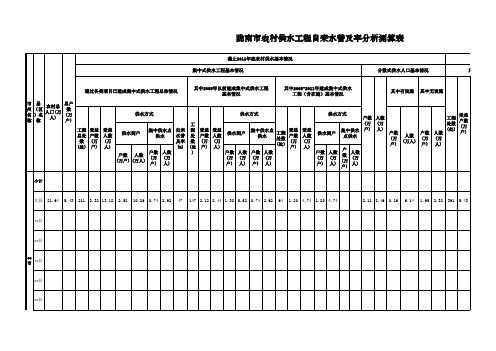 农村供水工程自来水普及率分析测算表