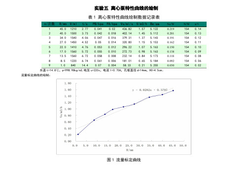 化工实验离心泵特性曲线的绘制