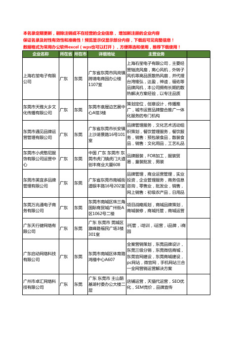 新版广东省东莞品牌运营工商企业公司商家名录名单联系方式大全19家