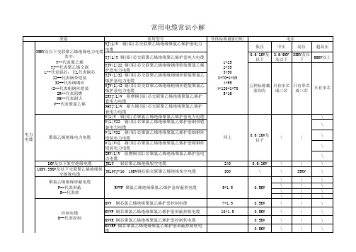 常用电线电缆规格型号