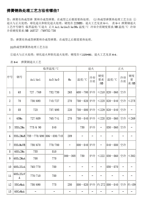 弹簧钢热处理工艺方法