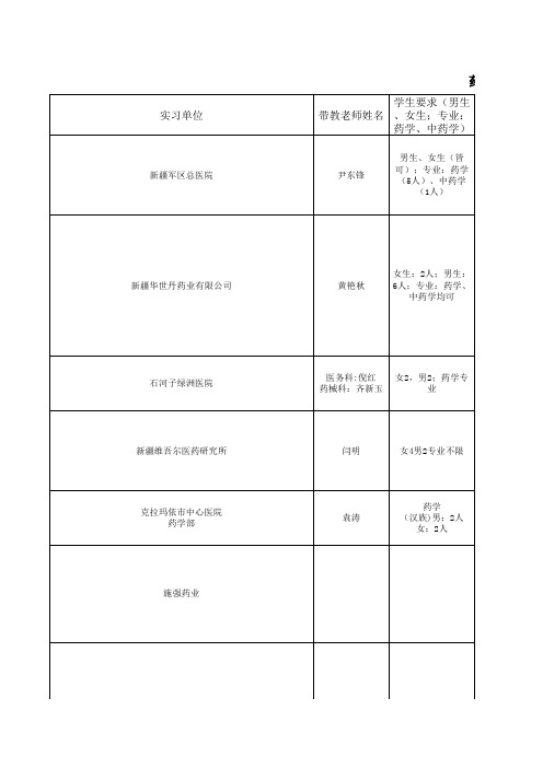 药学院2018届毕业生毕业设计、毕业实习意愿报名表(20171218 调整)