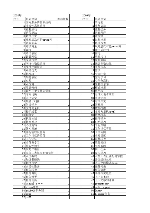 【国家自然科学基金】_重复任务_基金支持热词逐年推荐_【万方软件创新助手】_20140802