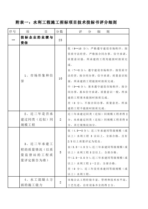 附表一水利工程施工招标项目技术投标书评分细则