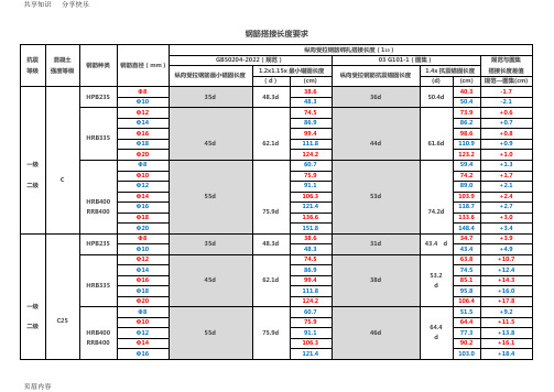 钢筋搭接长度要求(路桥)