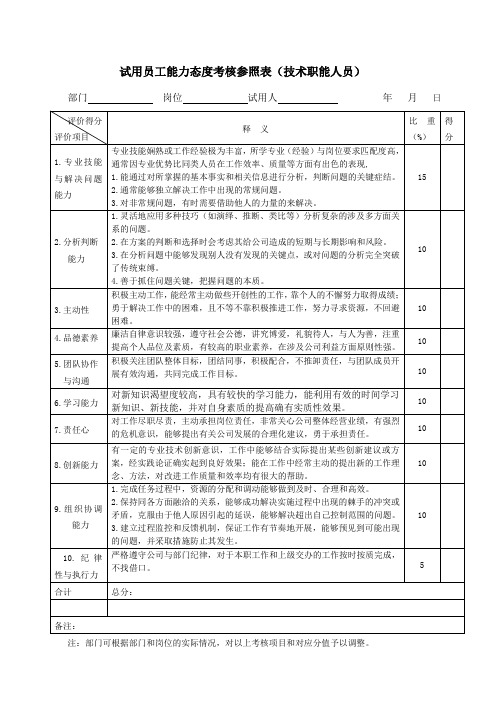 试用员工能力态度考核表(技术人员)