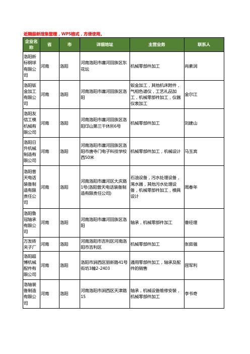 最新河南省洛阳零部件加工工商企业公司名录名单黄页大全140家