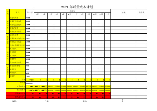 1质量成本计划&2质量成本统计表