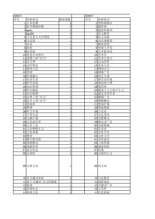 【国家社会科学基金】_关键词_基金支持热词逐年推荐_【万方软件创新助手】_20140806