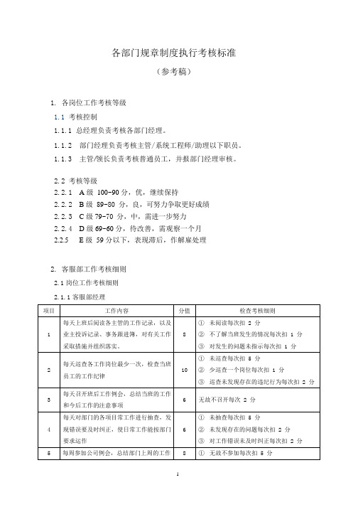 物业公司各部门规章制度执行考核标准(参考稿)