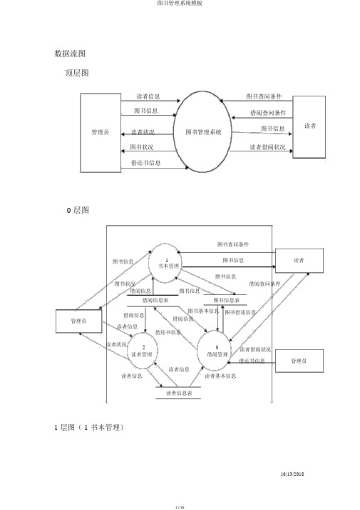 图书管理系统模板
