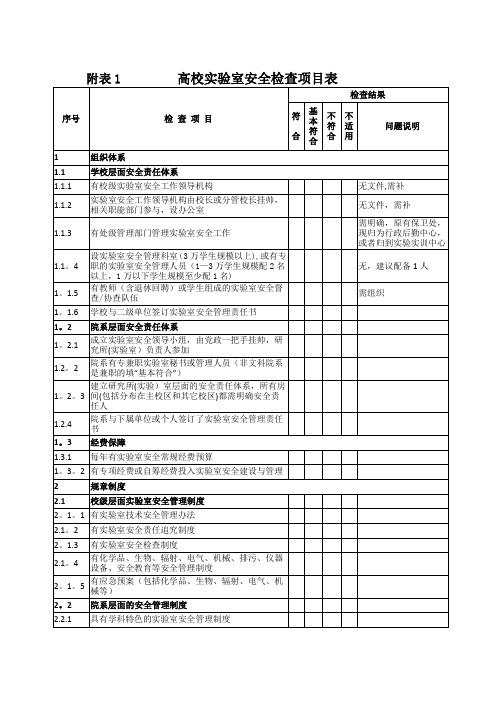 高校实验室安全检查项目表
