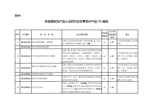 实施强制性产品认证的机动车零部件产品HS编码