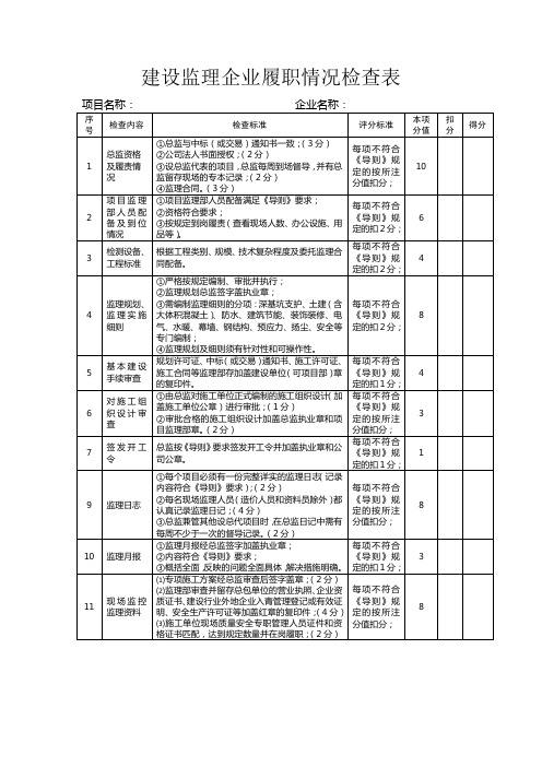 建设监理企业履职情况检查表