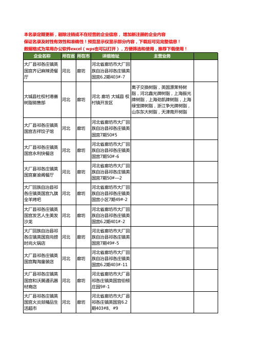 新版河北省廊坊英国工商企业公司商家名录名单联系方式大全18家