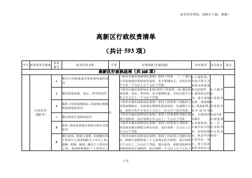 高新区行政权责清单
