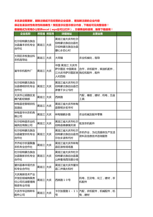 新版黑龙江省大庆农机工商企业公司商家名录名单联系方式大全472家