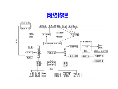 【强烈推荐】高中地理必修一板块构造超详细PPT课件