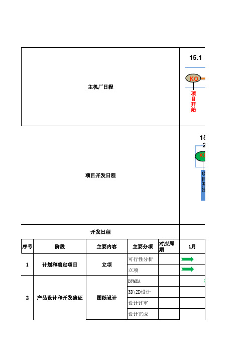 项目开发日程表