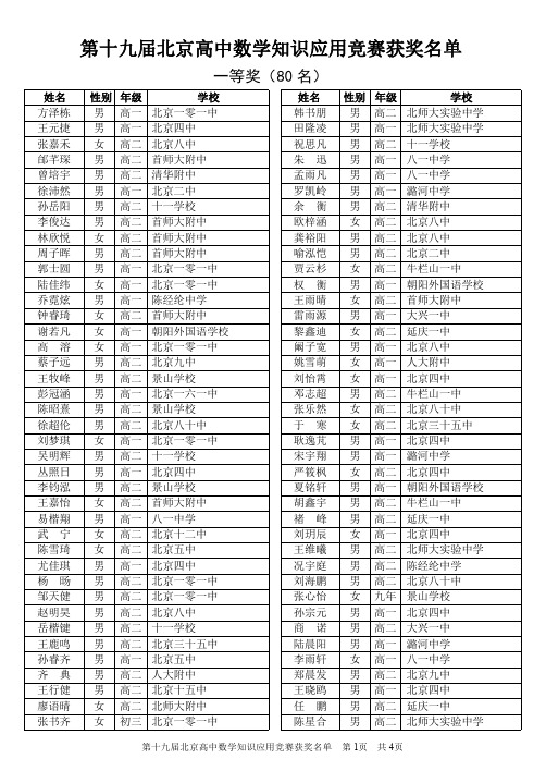 第十九届应用竞赛获奖名单