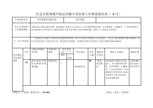 6社会矛盾领域不稳定问题专项治理工作推进情况表文档