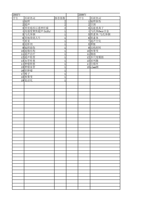 【国家自然科学基金】_辐照肿胀_基金支持热词逐年推荐_【万方软件创新助手】_20140730